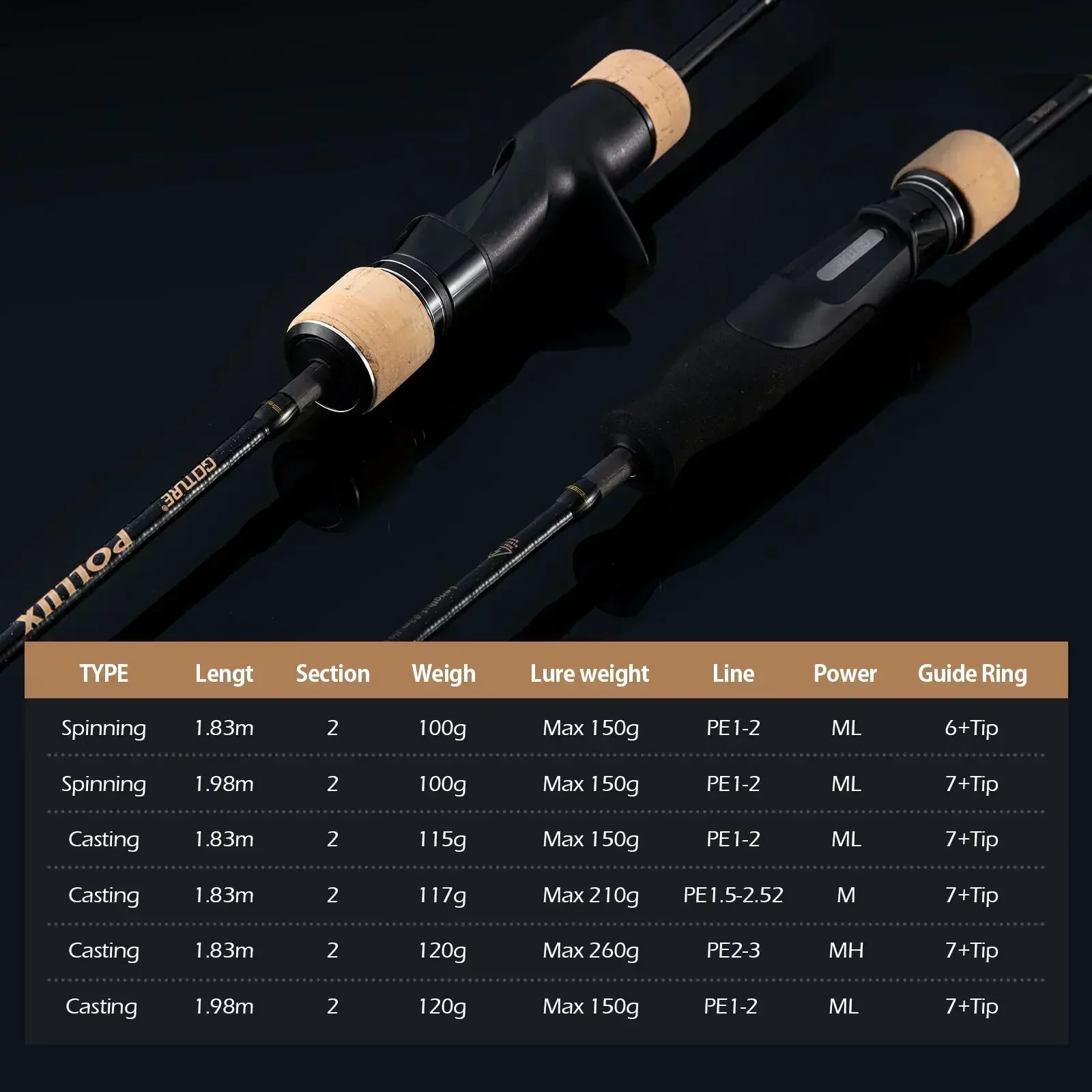 Goture pollux 1.83m lento jigg - Kastking Reel Zephyr avaliação e preço
